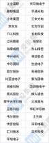 2022中國數(shù)字經(jīng)濟100強公布，中芯國際、長電科技在列