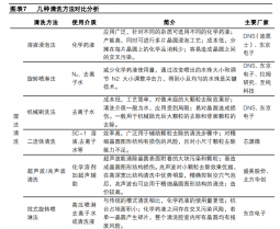 國產(chǎn)替代正當時，半導(dǎo)體清洗設(shè)備龍頭快速發(fā)展