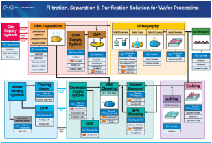 后摩爾時(shí)代，如何保障芯片制造高良率？
