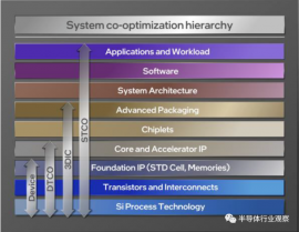 芯片的未來，靠它了？