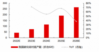 碳化硅行業(yè)研究：把握能源升級+技術(shù)迭代的成長機(jī)遇